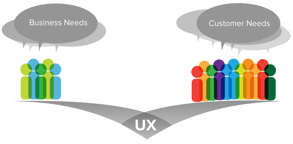 user experience